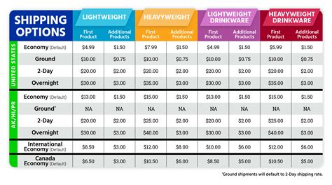Delivery and Shipping Rates .